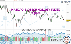 NASDAQ BIOTECHNOLOGY INDEX - Täglich