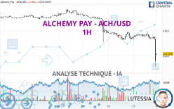 ALCHEMY PAY - ACH/USD - 1H