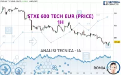 STXE 600 TECH EUR (PRICE) - 1H