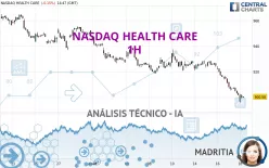 NASDAQ HEALTH CARE - 1H