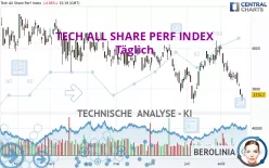 TECH ALL SHARE PERF INDEX - Täglich