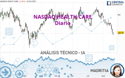 NASDAQ HEALTH CARE - Diario