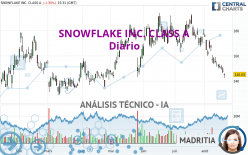 SNOWFLAKE INC. CLASS A - Diario