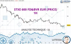 STXE 600 FD&amp;BVR EUR (PRICE) - 1H