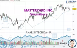 MASTERCARD INC. - Giornaliero