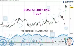 ROSS STORES INC. - 1 uur