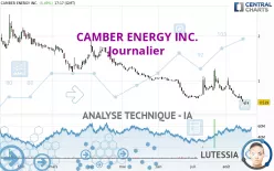 CAMBER ENERGY INC. - Journalier