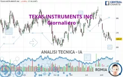 TEXAS INSTRUMENTS INC. - Giornaliero