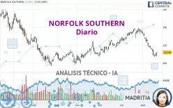 NORFOLK SOUTHERN - Diario