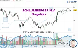 SCHLUMBERGER N.V. - Dagelijks