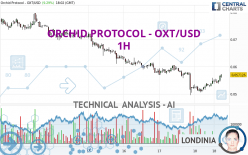 ORCHID PROTOCOL - OXT/USD - 1H