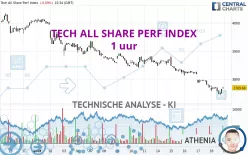 TECH ALL SHARE PERF INDEX - 1 uur