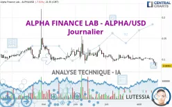 ALPHA FINANCE LAB - ALPHA/USD - Journalier