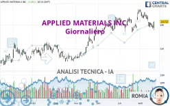 APPLIED MATERIALS INC. - Giornaliero