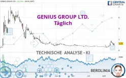 GENIUS GROUP LTD. - Täglich