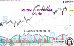 MONSTER BEVERAGE - Diario