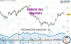 ABBVIE INC. - Dagelijks