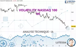 VOLATILITY NASDAQ 100 - 1H