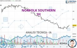 NORFOLK SOUTHERN - 1H