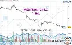 MEDTRONIC PLC. - 1 Std.