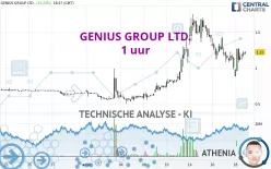 GENIUS GROUP LTD. - 1 uur