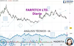 FARFETCH LTD. - Diario