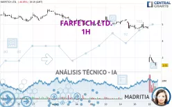 FARFETCH LTD. - 1H