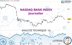 NASDAQ BANK INDEX - Täglich