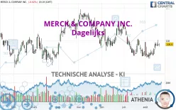 MERCK &amp; COMPANY INC. - Dagelijks