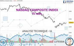 NASDAQ COMPOSITE INDEX - 15 min.