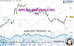 APPLIED MATERIALS INC. - 1H