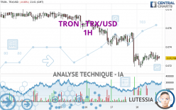 TRON - TRX/USD - 1H