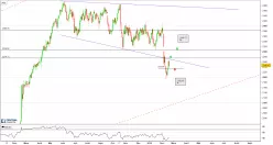 AEX CONS DISCR - Journalier