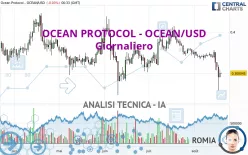 OCEAN PROTOCOL - OCEAN/USD - Giornaliero