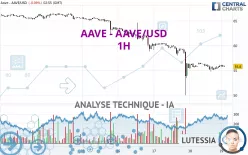 AAVE - AAVE/USD - 1H