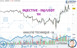 INJECTIVE - INJ/USDT - 1H