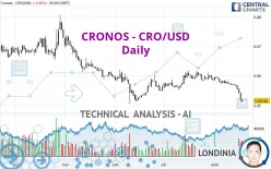 CRONOS - CRO/USD - Daily