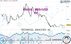 RADIX - XRD/USD - 1H