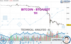 BITCOIN - BTC/USDT - 1H