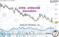 GYEN - GYEN/USD - Giornaliero