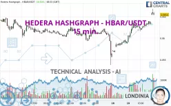 HEDERA HASHGRAPH - HBAR/USDT - 15 min.