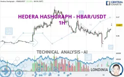 HEDERA HASHGRAPH - HBAR/USDT - 1H