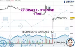 XY ORACLE - XYO/USD - 1 Std.