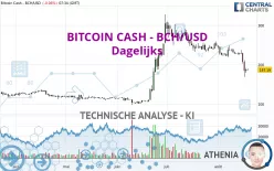 BITCOIN CASH - BCH/USD - Dagelijks