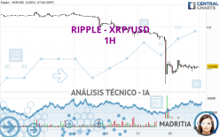 RIPPLE - XRP/USD - 1 uur