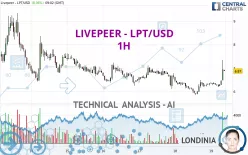 LIVEPEER - LPT/USD - 1H