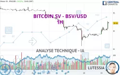 BITCOIN SV - BSV/USD - 1H