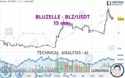 BLUZELLE - BLZ/USDT - 15 min.