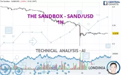 THE SANDBOX - SAND/USD - 1H