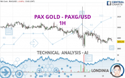 PAX GOLD - PAXG/USD - 1H